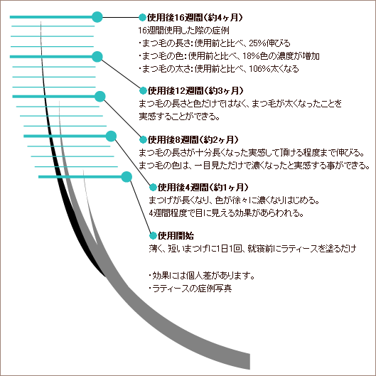 ラティースの効果・効能